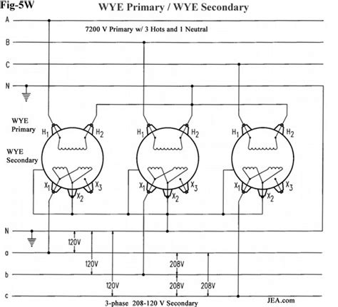 phase wiring diagram greenful