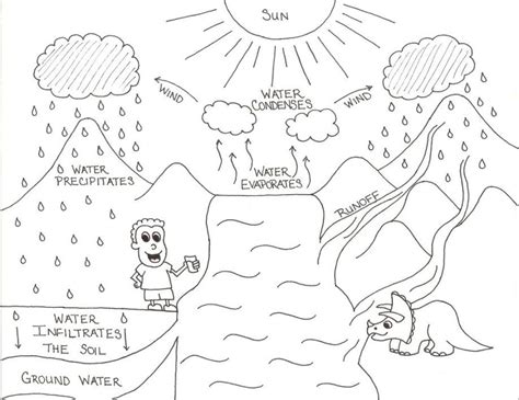 printable water cycle coloring page clip art library