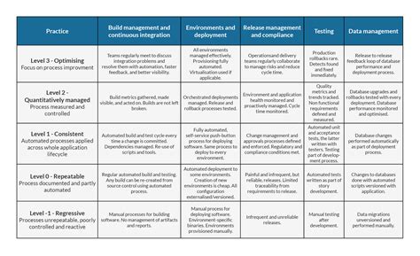 Agile Maturity Model Chart My Xxx Hot Girl