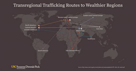 How Global Sporting Events Can Encourage Human Trafficking