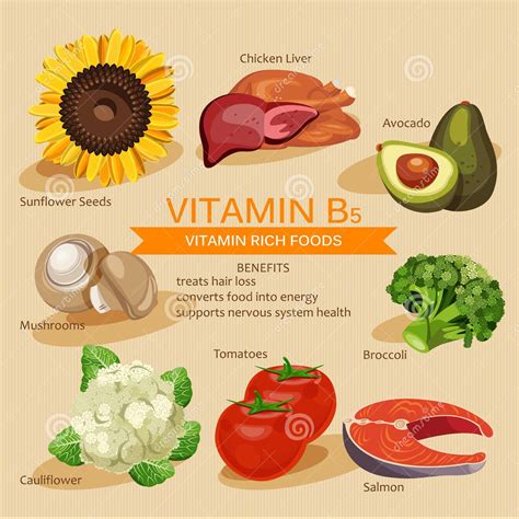 vitamin  benefits deficiency food sources health tips