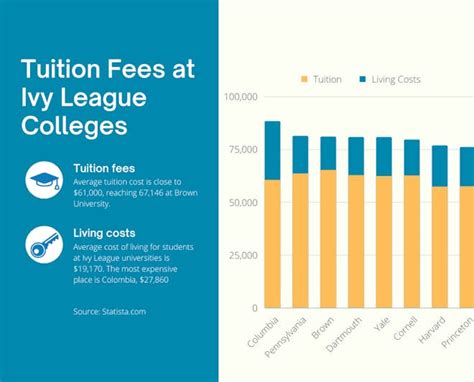 tuition costs  ivy league universities mastersportalcom