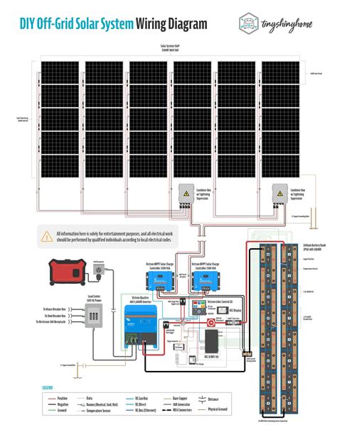 diy electrical wiring diagrams wiring diagram  schematics
