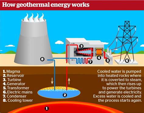 geothermal energy considered opinions blog