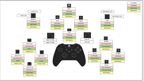 xbox controller  tedac  experience controller questions  bugs ed forums