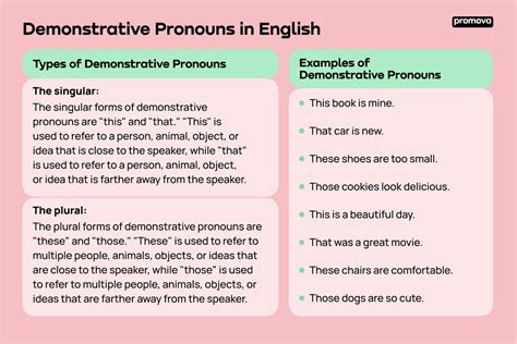 demonstrative pronouns promova grammar