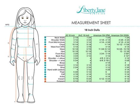 18 Inch Doll Measurements