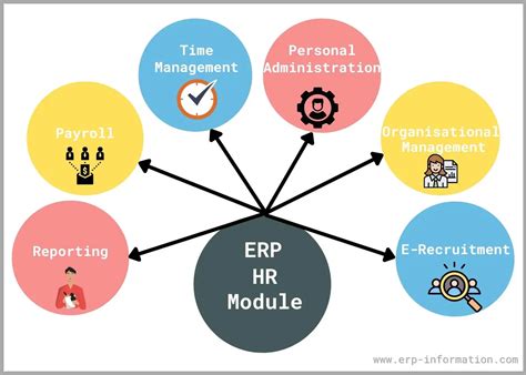 erp hr module  hrm submodules features explained