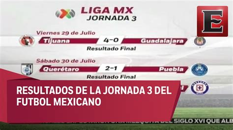 Resultados De La Jornada 3 Del Futbol Mexicano Youtube