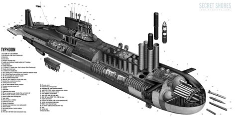 1000 Images About Submarines On Pinterest
