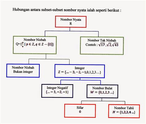 matematik sistem nombor