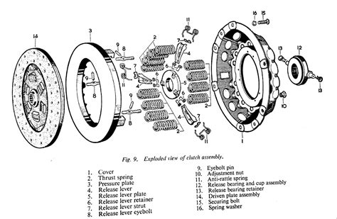 manual transmission clutch diagram  wiring diagram