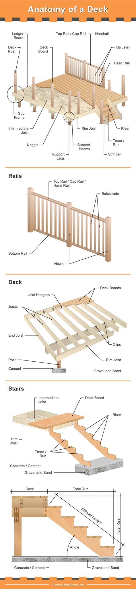 deck ideas designs