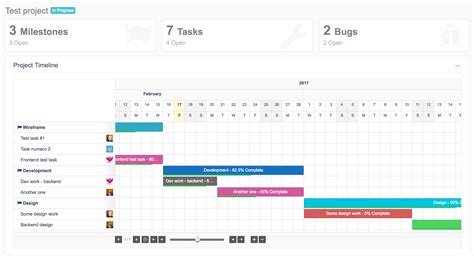 project timeline extension  upstream wordpress project management