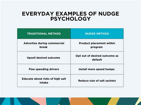 3 Ways Nudge Psychology Can Help Marketers Win More Engagement Turtl
