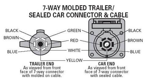 diagram   trailer plug wiring diagram  mydiagramonline