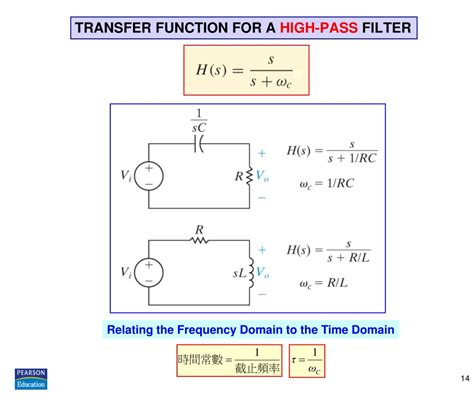 Ppt Chap 14 Introduction To Frequency Selective Circuits Powerpoint