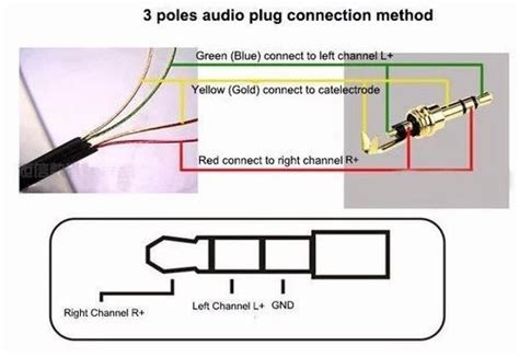 pole headphone jack wiring  buy qyfang mm plug audio jack  pole earphone