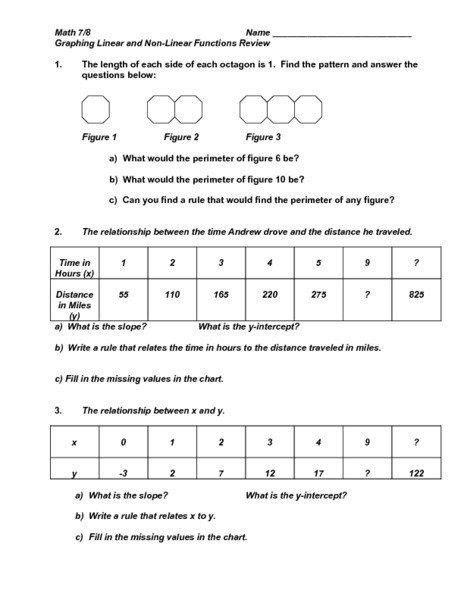 graphing linear functions worksheet graphing linear   linear