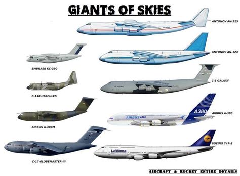 The Giant Of Skies All Types Of Airplane Flown In The Sky Today