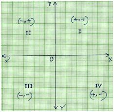 quadrants quadrant  quadrant ii quadrant iii quadrant iv