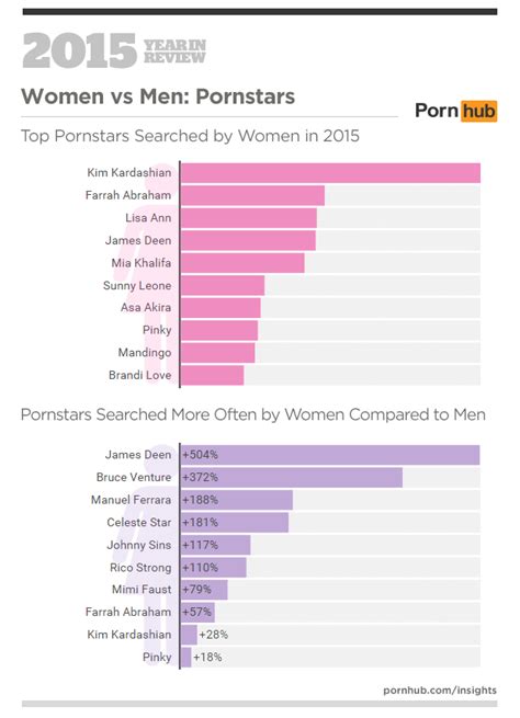 pornhub подвел итоги года wylsacom