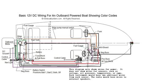 battery boat wiring diagram printable form templates  letter
