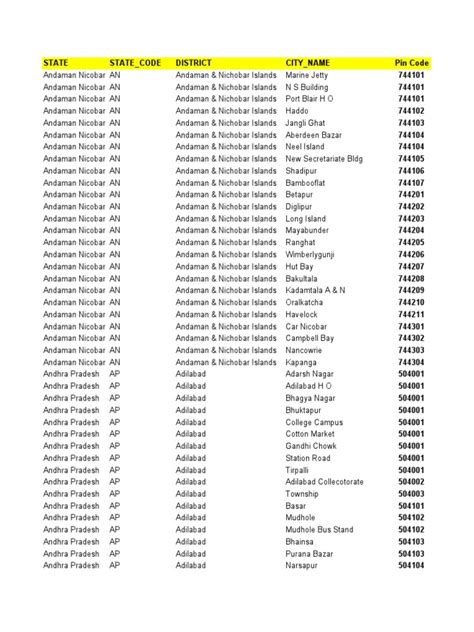 india pin postal index number codes pdf