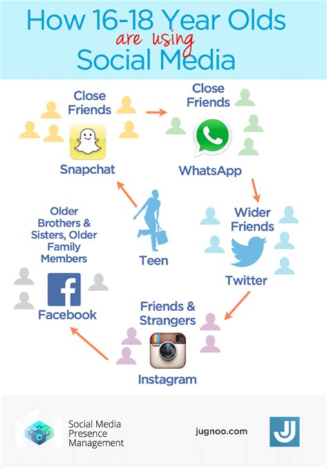 pros and cons of social media for teens mba mci