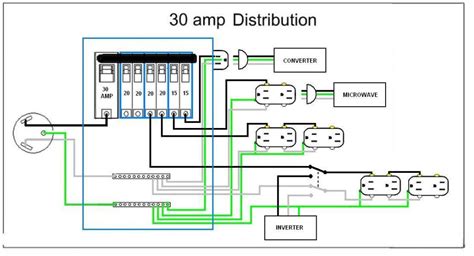 amp shore power wiring diagram collection wiring diagram sample