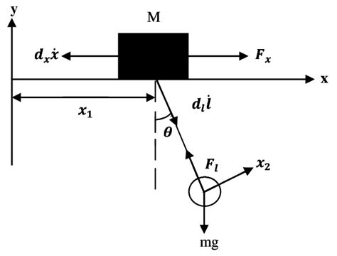 schematic diagram  overhead crane  scientific diagram