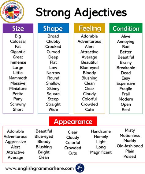 strong adjectives  english english adjectives english grammar