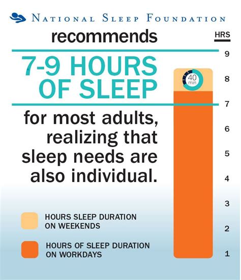 Sleep Health Index 2014 Highlights Sleep Foundation