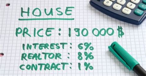 mobile home mortgage calculator loan financing