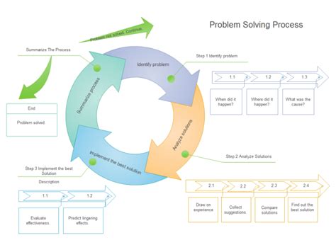 problem solving circular free problem solving circular templates