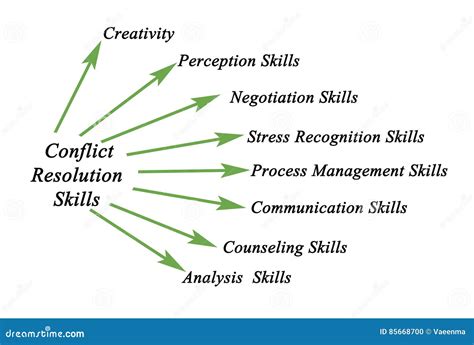 conflict resolution skills stock illustration illustration