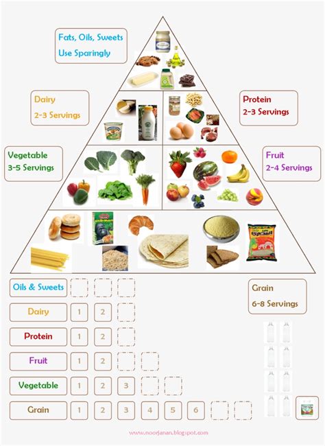 food chart  pixels food groups chart daily servings  transparent png