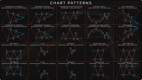 chart patterns bp rising