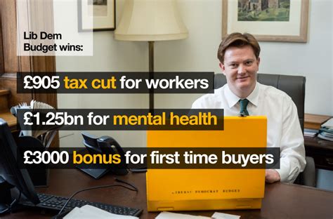 Budget 2015 Packed With Liberal Democrat Policies