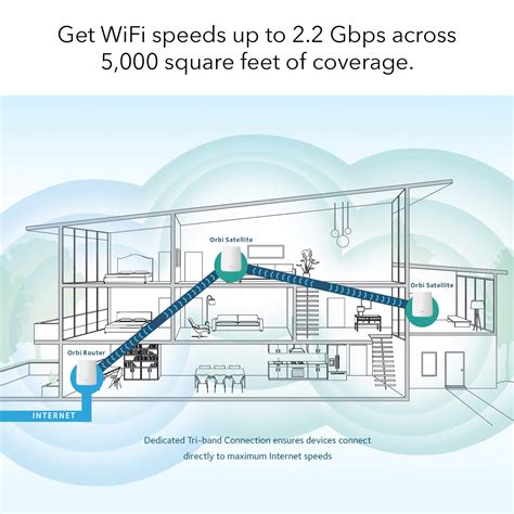 netgear orbi  home mesh wifi system broadbandcoach