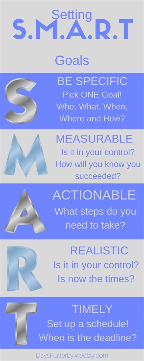 Setting Smart Goals Specific Measurable Actionable