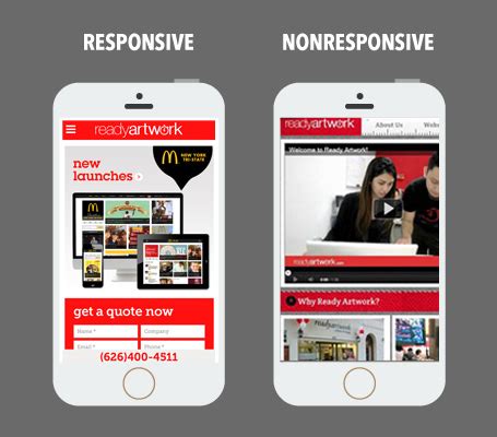 responsive   responsive website design conversions
