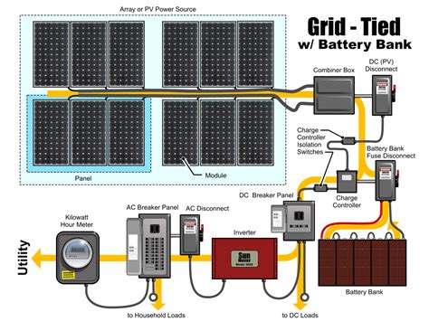 solar wiring diagram grid tie