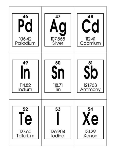 printable periodic table  elements flash cards forlke