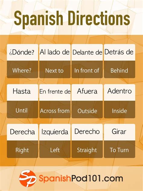 Spanish Words To Help You Ask For Directions And Never Get