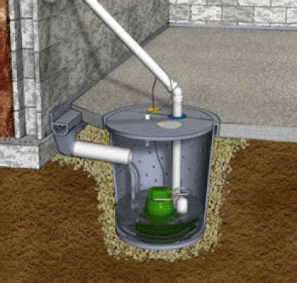 sewage ejector pump venting diagram apomyi