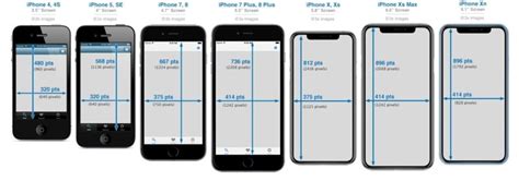 Iphone Size Comparison Chart Ranking Them All By Size…