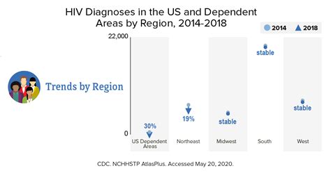 geographic distribution statistics overview statistics