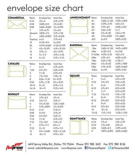 envelope size chart envelope size chart envelope sizes standard