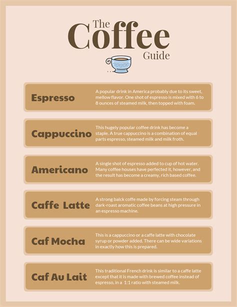 simple coffee explanation poster  venngage poster examples